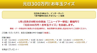 ニューイヤー駅伝21元旦300万円お年玉クイズプレゼントキャンペーン 超役立つ無料サンプル懸賞サイト